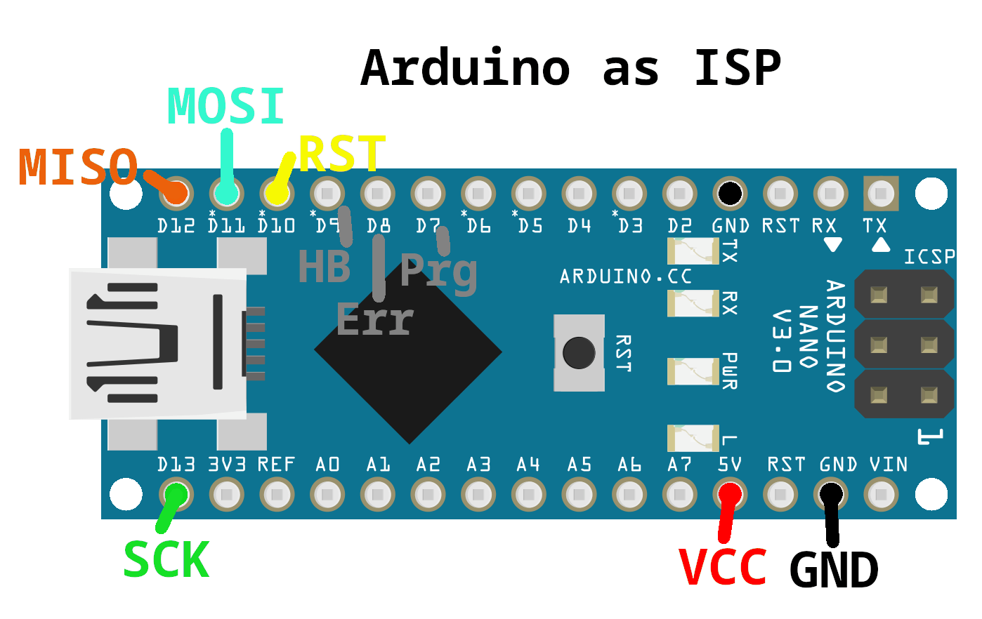 Arduino Nano as ISP